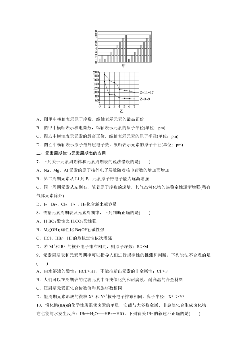 专题5　微观结构与物质的多样性   阶段重点突破练(六) （含答案）—2023-2024学年（苏教版2019）高中化学必修1