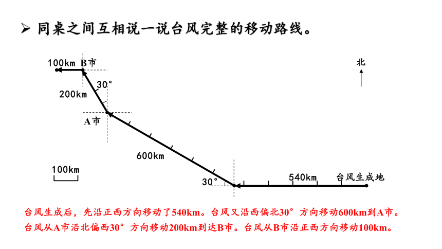 2.3 认识路线图 课件 人教版数学六年级上册（共20张PPT）