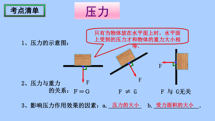 第9章 压强 复习课件(共19张PPT) -2022-2023学年人教版物理八年级下册