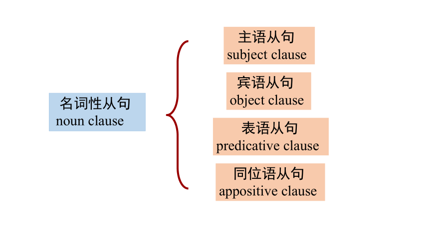 Unit 2 I think that mooncakes are delicious!  Section A 3 (Grammar-4c)课件(共35张PPT)