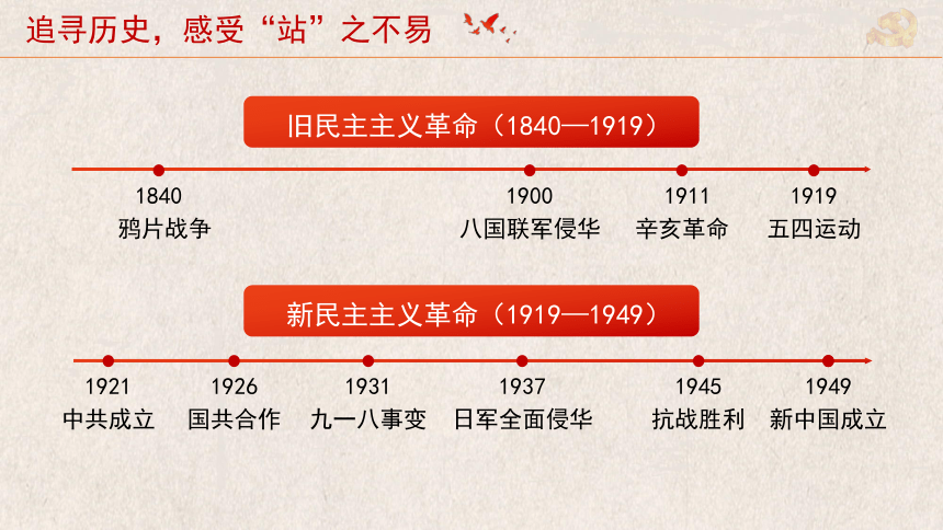 高中语文统编版选择性必修上册1.《中国人民站起来了》（共34张ppt）