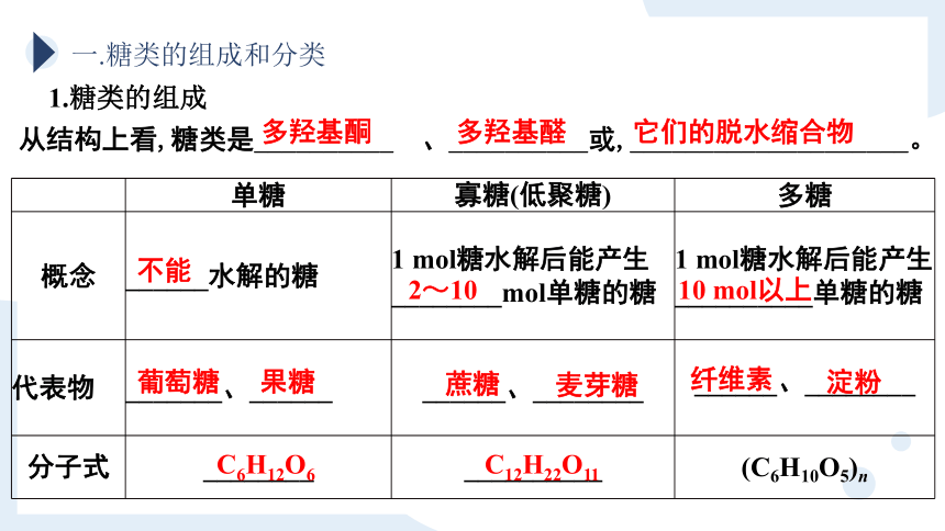 4.1.1 糖类的组成和分类 单糖（课件）(共15张PPT)高二化学（人教版2019选择性必修3）