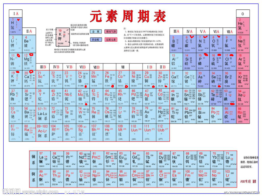 2.5 矿物质 课件(共41张PPT)- 《食品营养与卫生学》同步教学（轻工业版）