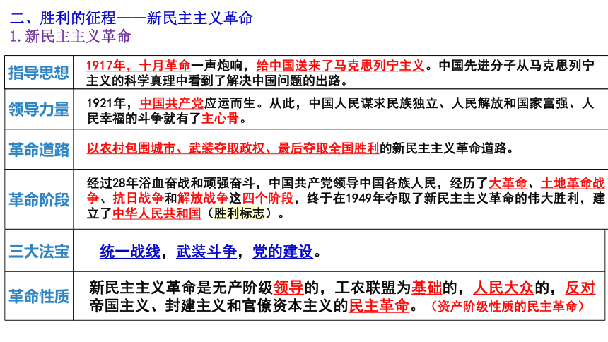 第二课 只有社会主义才能救中国 课件（50张）-2024届高考政治一轮复习统编版必修一中国特色社会主义