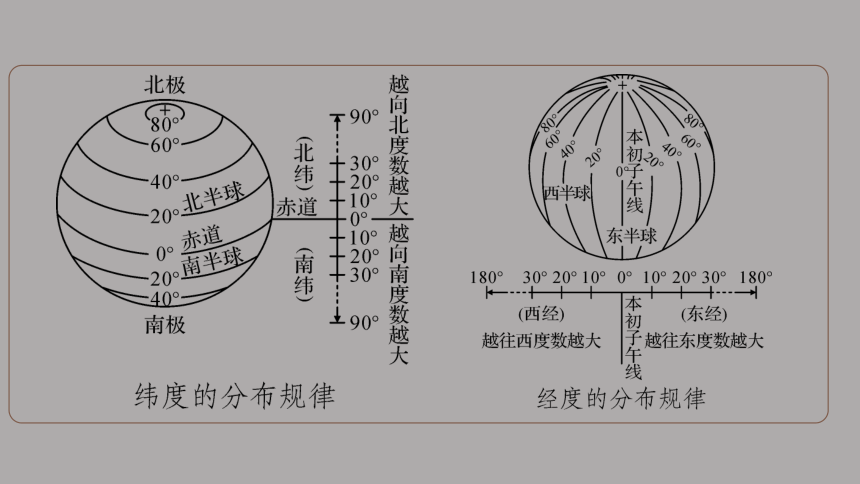 初中地理湘教版七年级上册第二章地球的面貌 综合复习 课件 (共49张PPT)