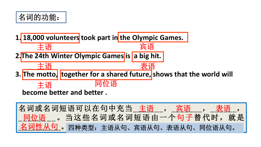 2024届高三英语二轮复习名词性从句课件(共46张PPT)