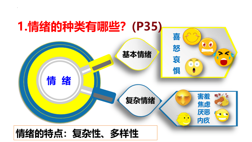 （核心素养目标）4.1 青春的情绪 课件(共26张PPT)-2023-2024学年统编版道德与法治七年级下册