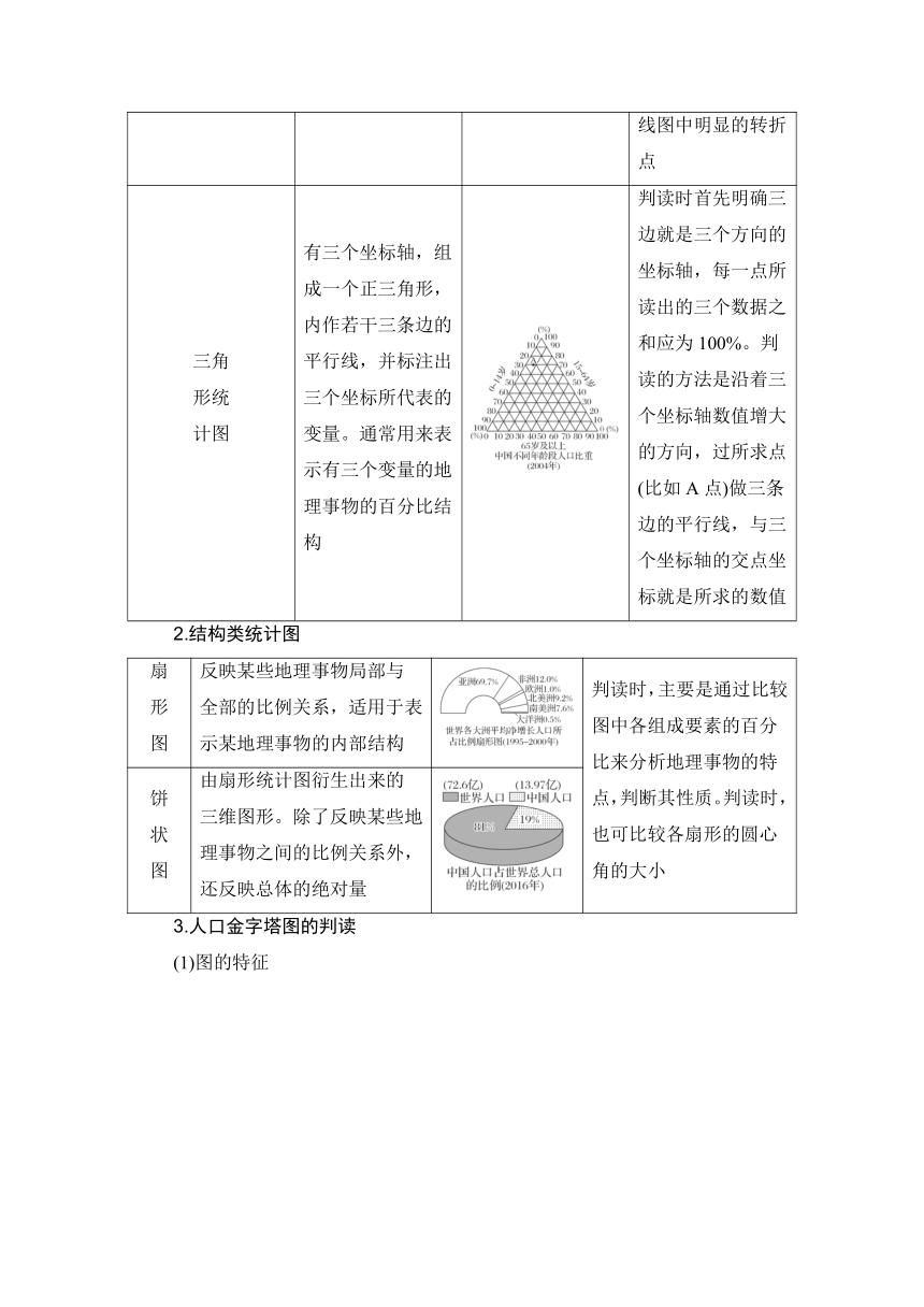 高中地理鲁教版（2019）必修二 第一单元 单元归纳总结学案