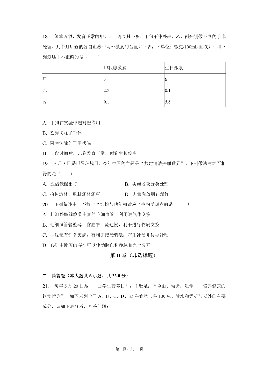 2022-2023学年山西省临汾市洪洞县七年级（下）期末生物试卷（含解析）