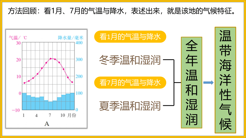 3.4.1 世界的气候（第1课时）（课件）-2023-2024学年七年级地理上册同步课件（人教版）（共41张PPT）