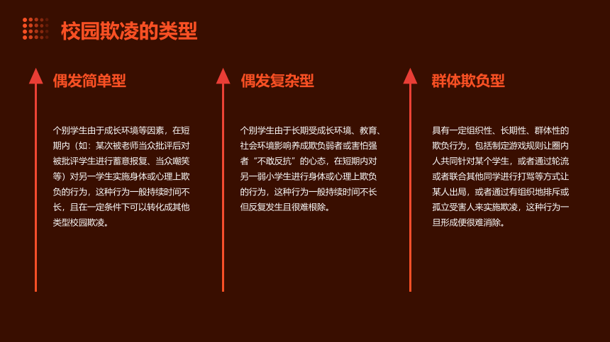 保护自己勇敢说不——防校园欺凌主题班会课件(共30张PPT)