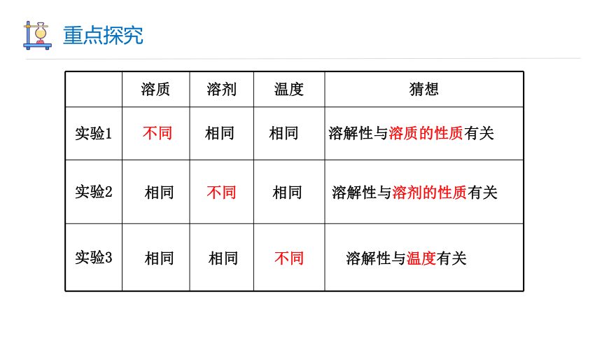 6.3 物质的溶解性 第1课时 课件(共23张PPT内嵌视频) 2023-2024学年初中化学沪教版九年级下册