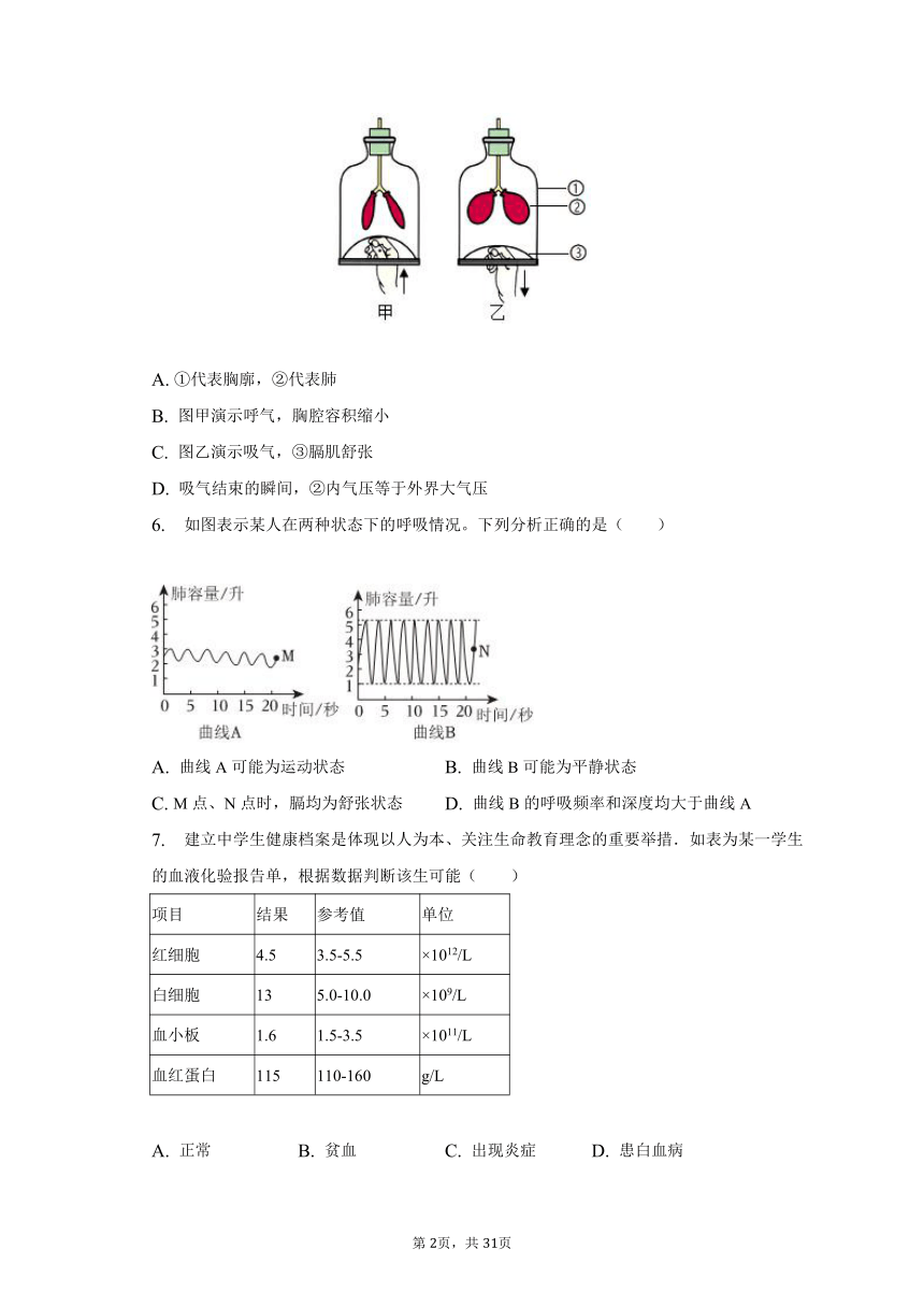 2022-2023学年山东省临沂市临沭县七年级（下）期末生物试卷（含解析）