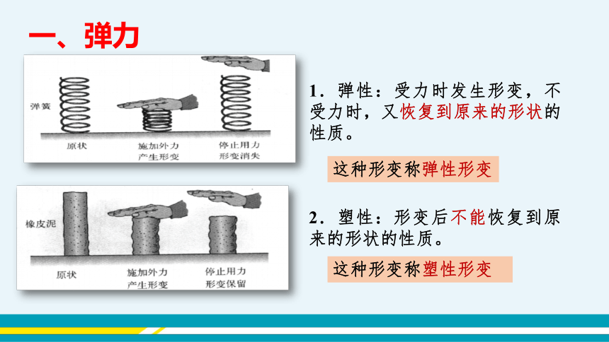 【轻松备课】沪科版物理八年级上 第六章第三节 弹力与弹簧测力计 教学课件