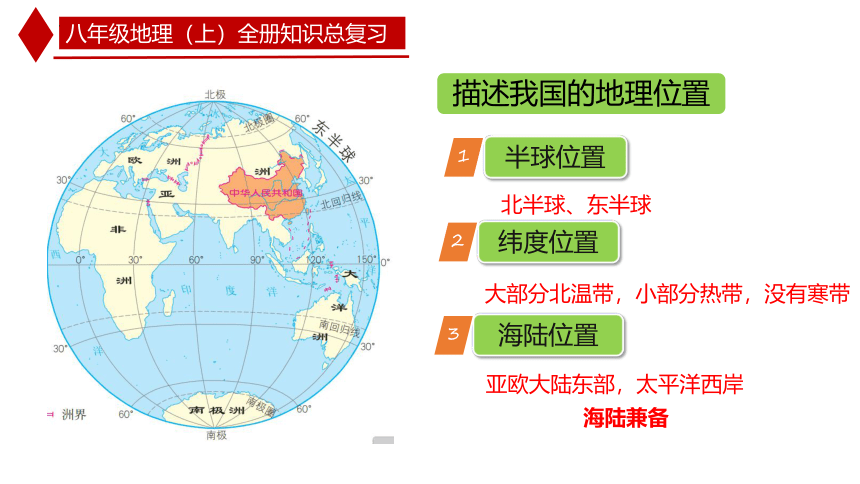 八年级地理上册全册知识期末总复习课件-2023-2024学年八年级地理上册同步优质课件（人教版）(共106张PPT)