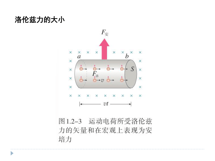 1.2磁场对运动电荷的作用力 (共23张PPT) 人教版高中物理选择性必修第二册课件