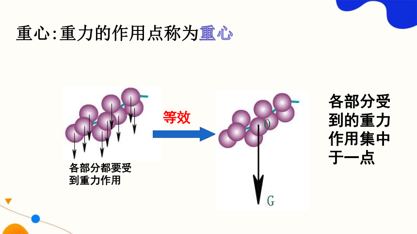 3.1重力与弹力课件 (共29张PPT) 高一上学期物理人教版（2019）必修第一册