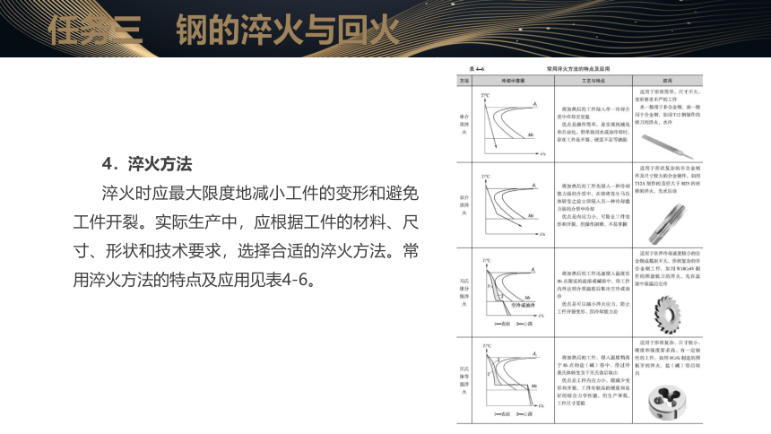 4.3钢的淬火与回火 课件(共26张PPT)- 中职《金属材料及热处理（第三版）》同步教学（劳动版）