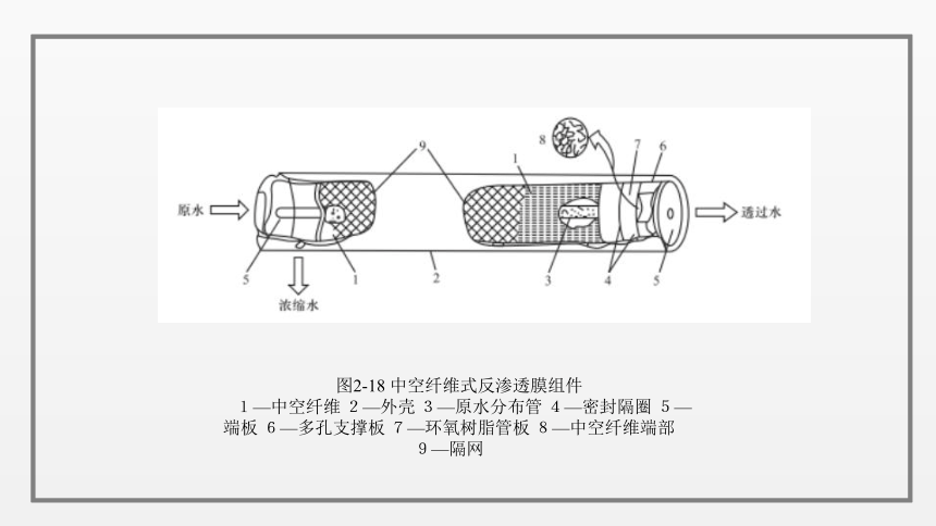 2-2　公用系统生产设备 课件(共55张PPT)《制剂设备使用与维护》同步教学（劳动版）