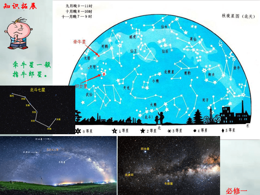 1.1 地球的宇宙环境-高一地理上册同步课件（湘教版必修第一册）课件（共32张PPT）