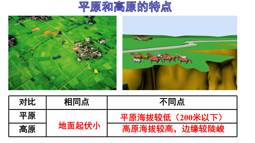 人教版人文地理上册 2.2.1地形多样 课件（19张ppt）