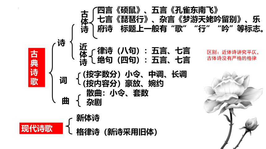 3.1《蜀道难》课件(共60张PPT)统编版高中语文选择性必修下册