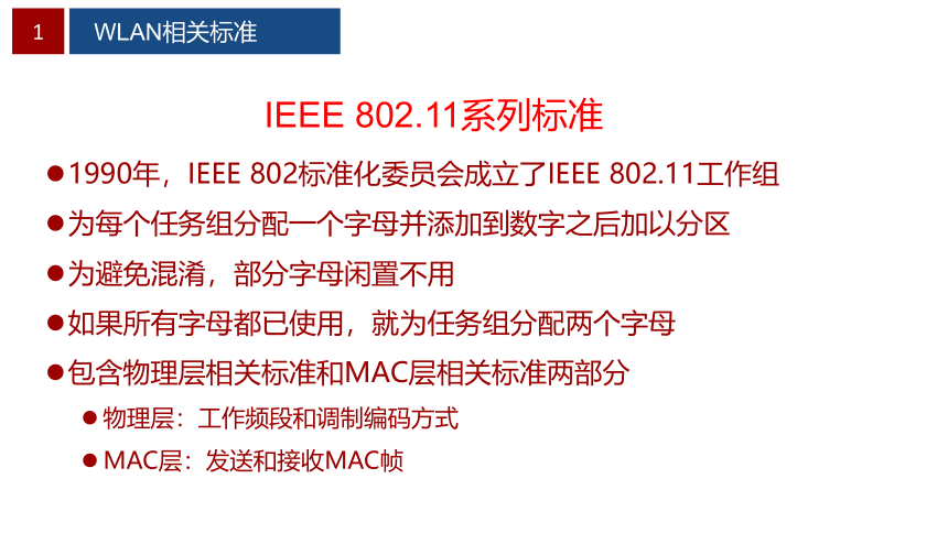 0.4WLAN相关标准 课件(共29张PPT）-《无线局域网（WLAN）技术与应用教程》同步教学（人民邮电版）