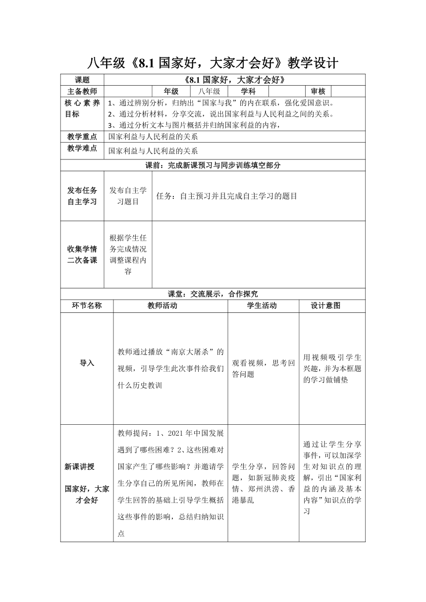 8.1 国家好 大家才会好 表格式教案