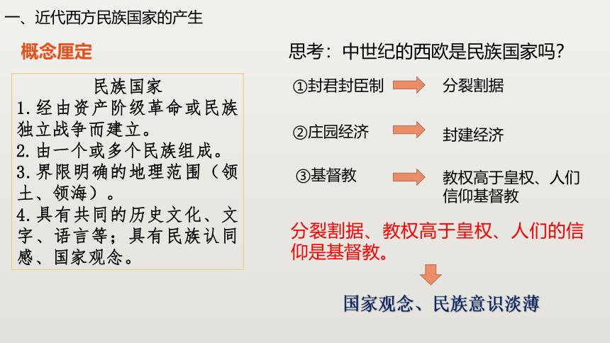 第12课 近代西方民族国家与国家法的发展 课件