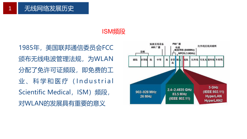 0.1无线网络基础 课件(共20张PPT）-《无线局域网（WLAN）技术与应用教程》同步教学（人民邮电版）