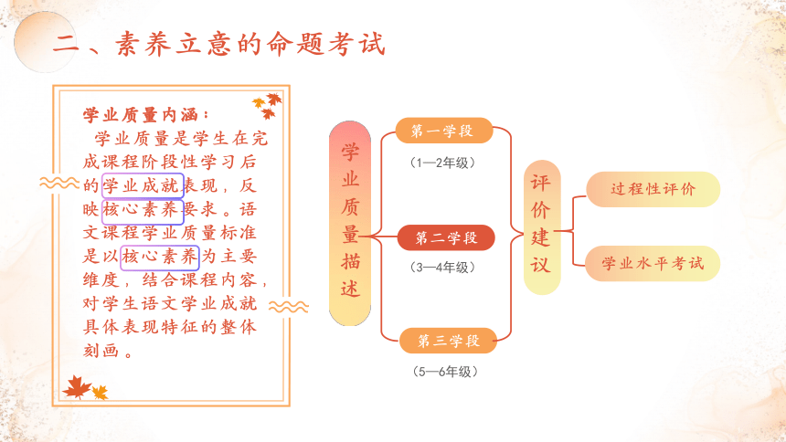 基于核心素养导向的小学语文“教学评”一体化命题探究 培训课件