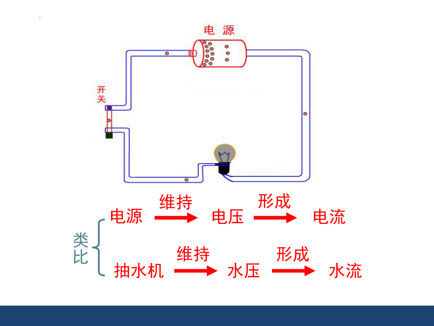 9.5电压及其测量（课件）(共24张PPT)-九年级物理全一册同步（京改版）