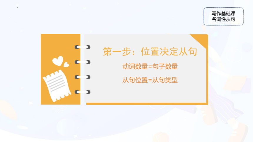 2024届高三英语二轮复习基础课三：名词性从句 课件(共52张PPT)