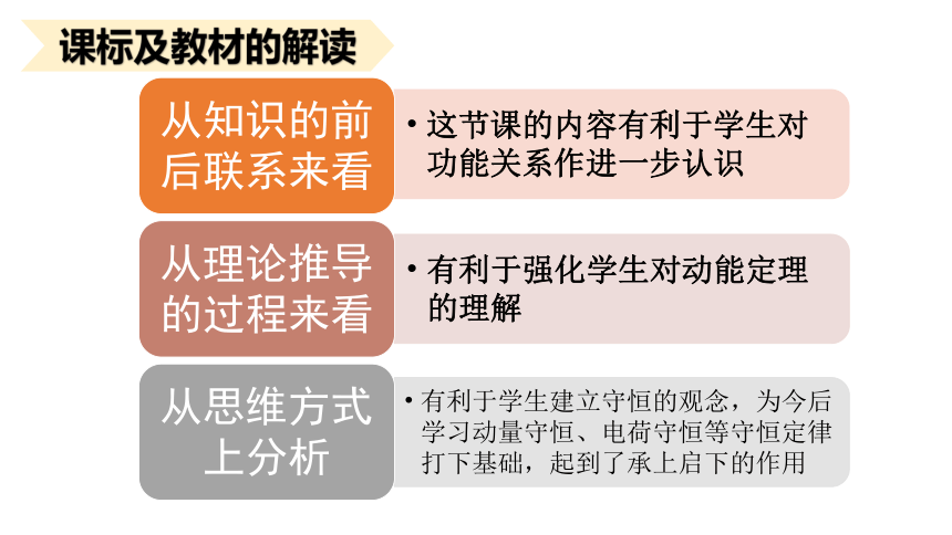 8.4机械能守恒定律 说课课件 (共31张PPT) 高一下学期物理人教版（2019）必修第二册