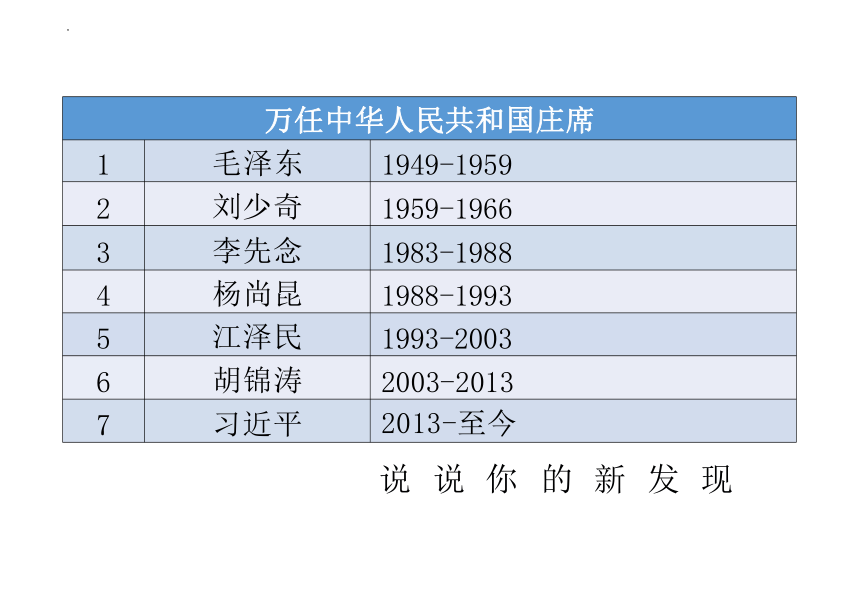 6.2 中华人民共和国主席 课件（20张PPT）