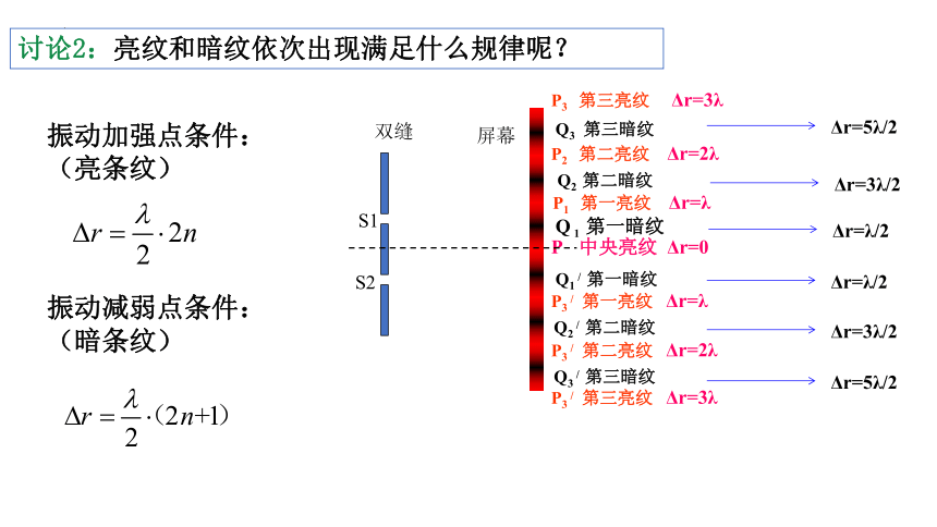 物理人教版（2019）选择性必修第一册4.3光的干涉（共31张ppt）