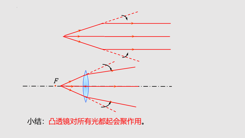 4.2 透镜（课件）(共38张PPT)八年级物理上册同步备课（苏科版）