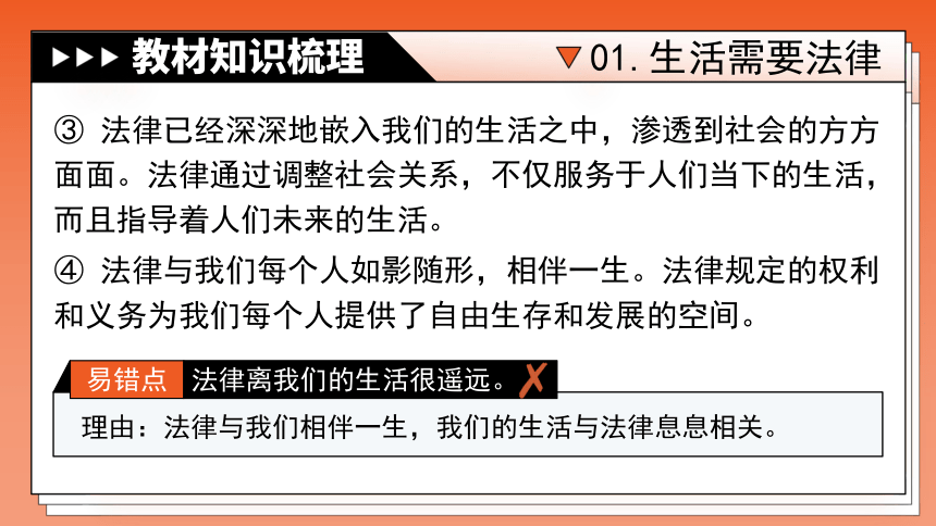 专题08《走进法治天地》全国版道法课件【课件研究所】