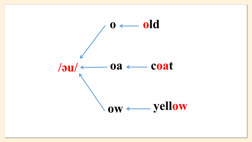 牛津译林版七年级上册Unit 5 Let’s celebrate Period 5 Study skills课件(共21张PPT)