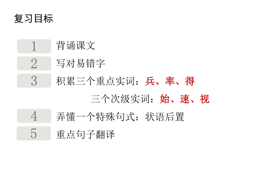 2024届高三一轮复习《六国论》课件(共23张PPT)