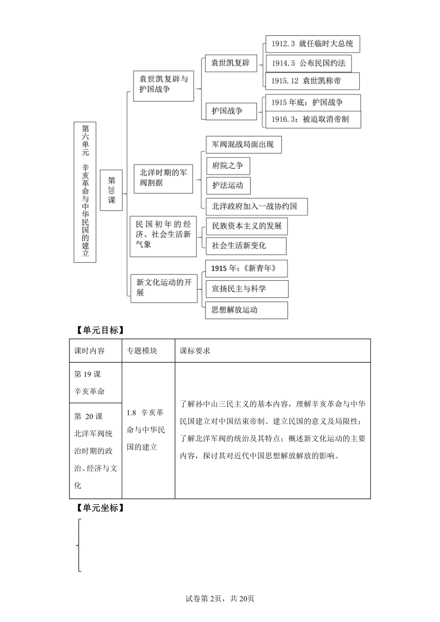 第20课  北洋军阀统治时期的政治、经济与文化-实战高考2024年一轮复习全考点突破（含答案）