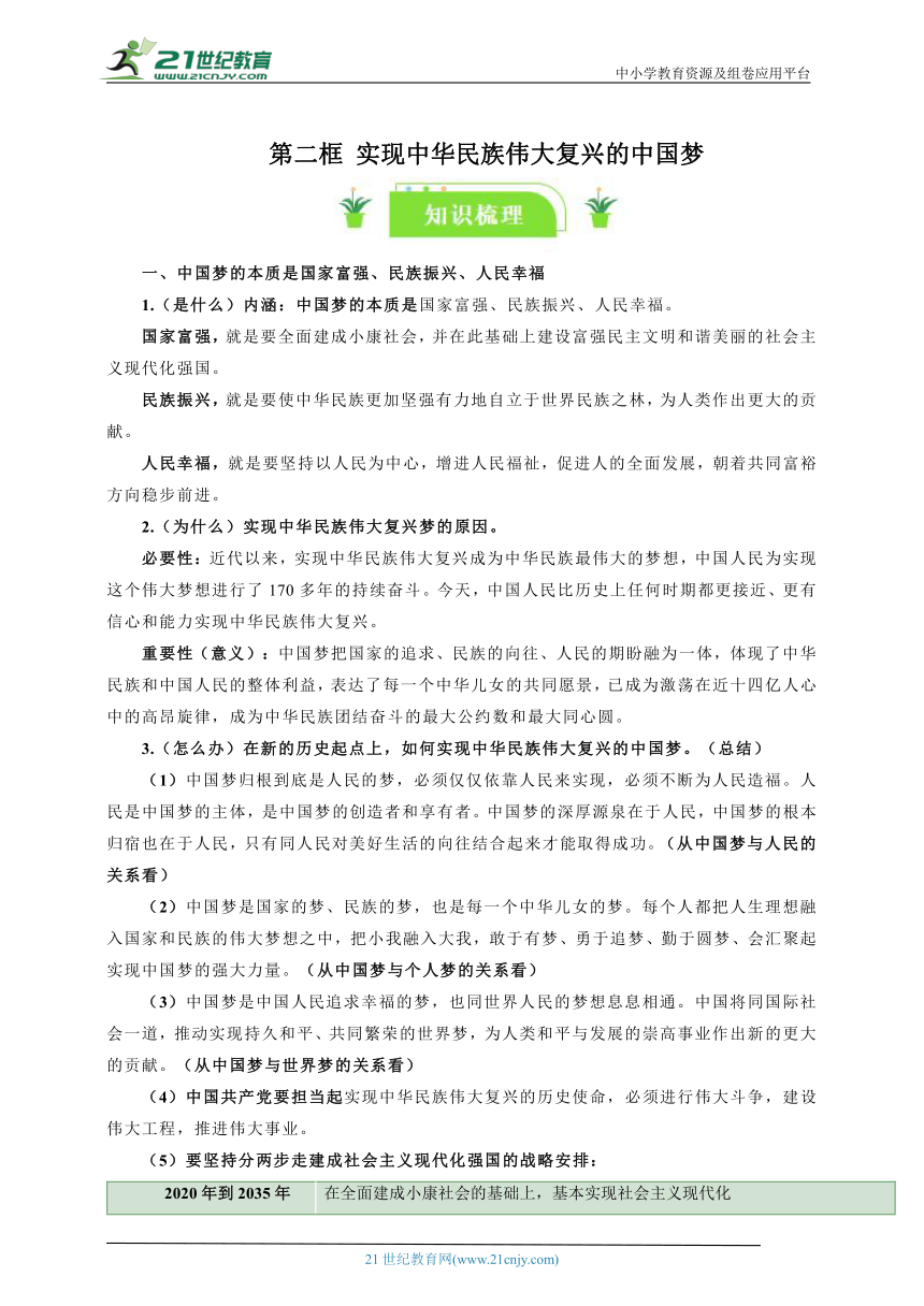 必修一一轮复习学案： 4.2 实现中华民族伟大复兴的中国梦 知识梳理