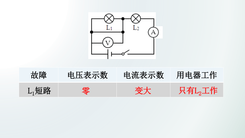 专题 故障分析 课件 (共19张PPT) -2023-2024学年九年级物理全一册（人教版）