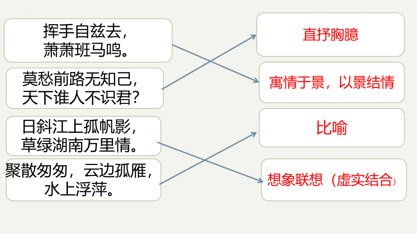 2024届高考复习诗歌鉴赏之赠别诗专题课件(共26张PPT)