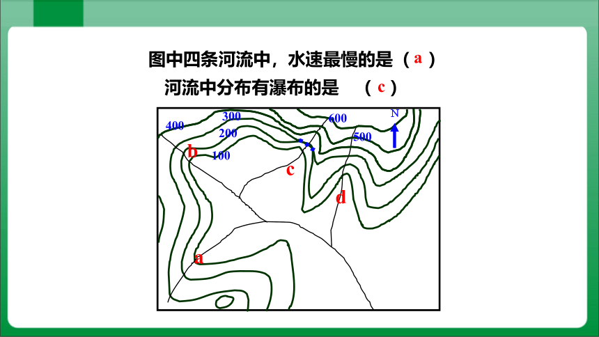 1_4_2分层设色地形图地形剖面图（课件）【人教版七上地理高效实用备课】(共28张PPT)