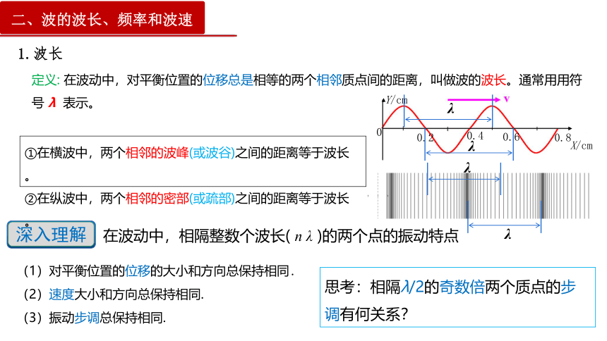 物理人教版（2019）选择性必修第一册3.2波的描述（共16张ppt）