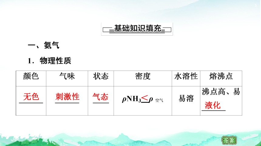 3.3.2氨的转化 课件(共70张PPT) 2023-2024学年高一化学鲁科版必修第一册