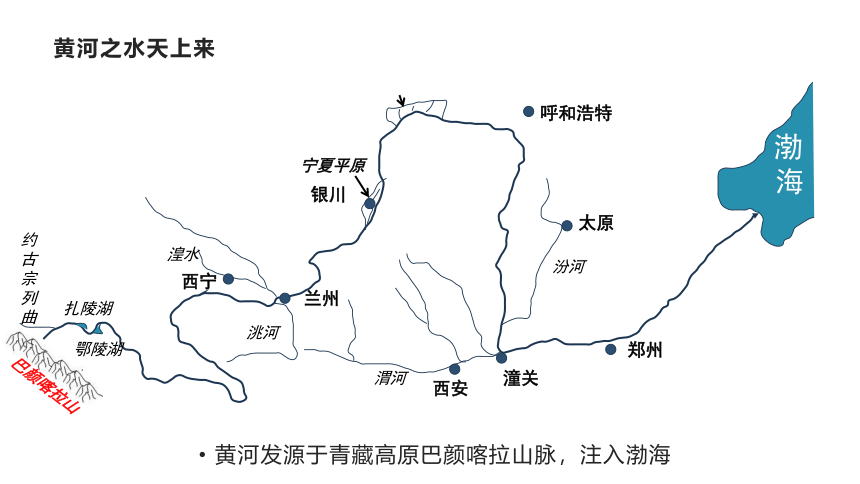 人教版八年级地理上册--2.3.3 黄河的治理与开发课件（35张PPT）