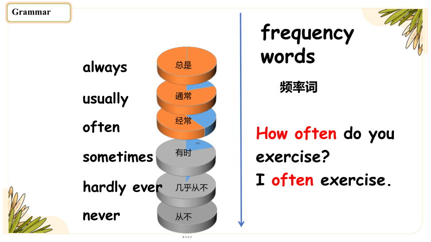 人教版八年级上册unit 2 How often do you exercise  单元期末复习课件(共22张PPT)