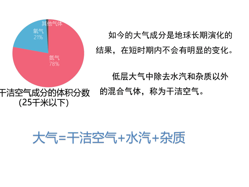 2.1大气的组成和垂直分层 课件-人教版（2019）必修第一册(共29张PPT)